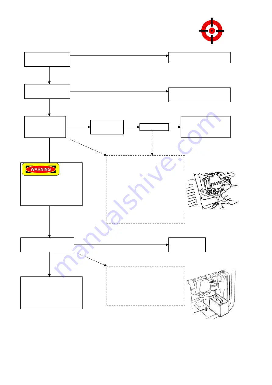 SP SP400P Operator'S Manual Download Page 21