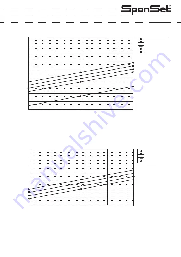 Spanset Ergo Horizontal Safety Line User Operating Instructions Manual Download Page 8