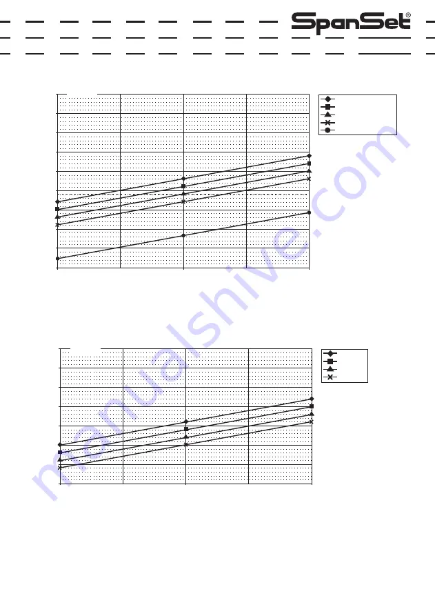 Spanset Ergo Horizontal Safety Line User Operating Instructions Manual Download Page 20