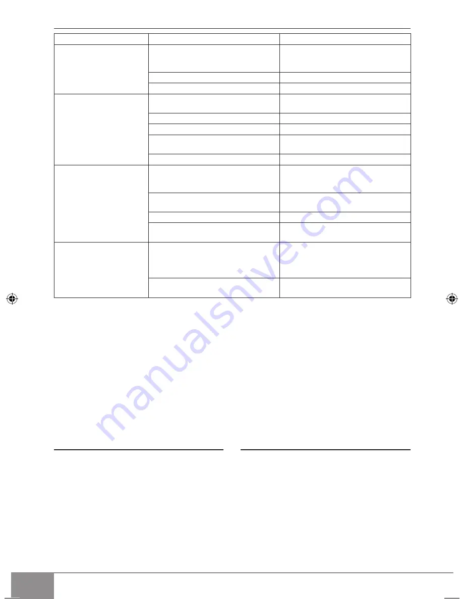 Sparky Group BBK2 1500 Original Instructions Manual Download Page 12