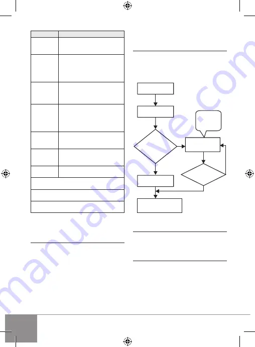 Sparky Group MFD 16 Original Instructions Manual Download Page 48