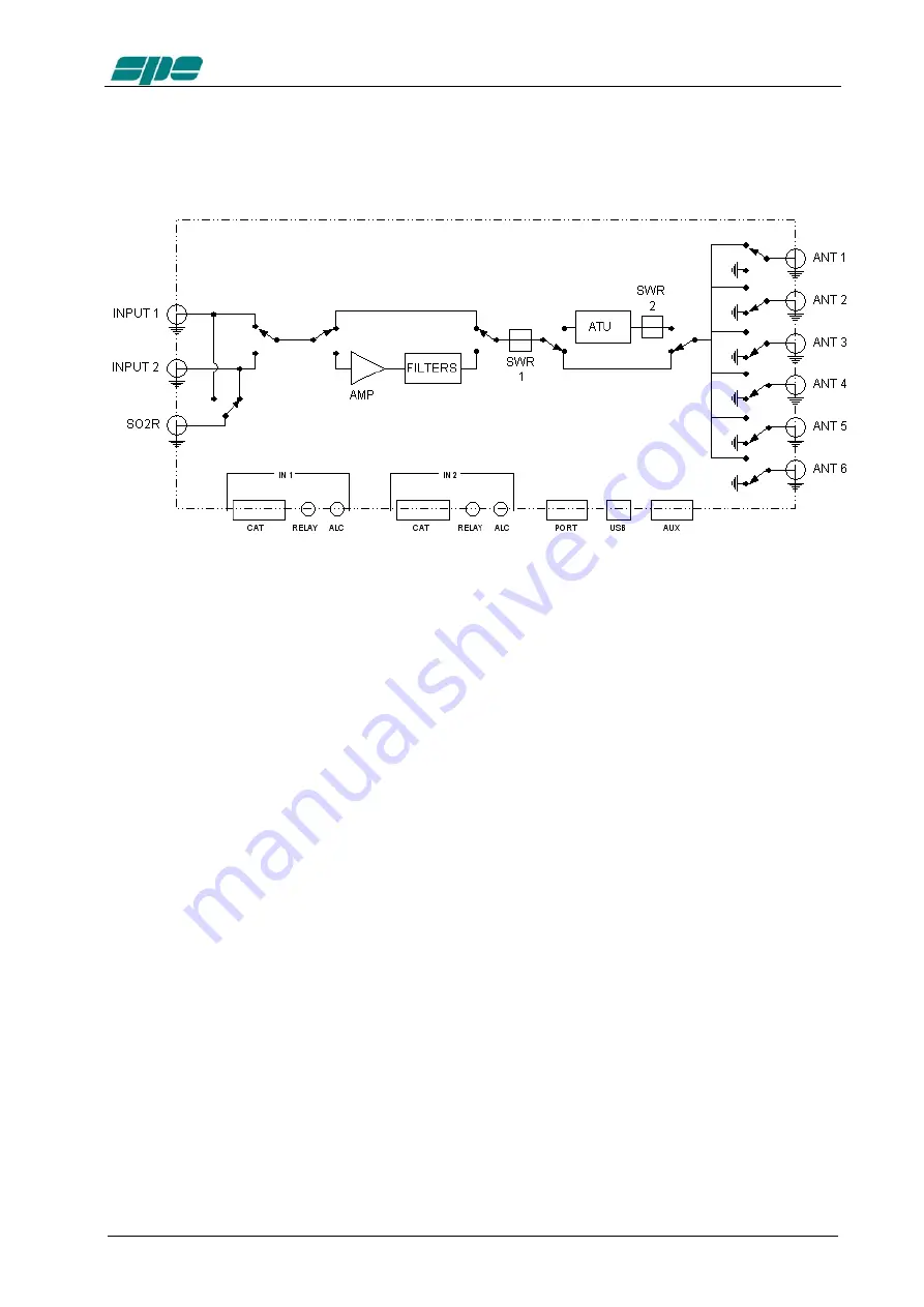 SPE EXPERT 2K-FA User Manual Download Page 13