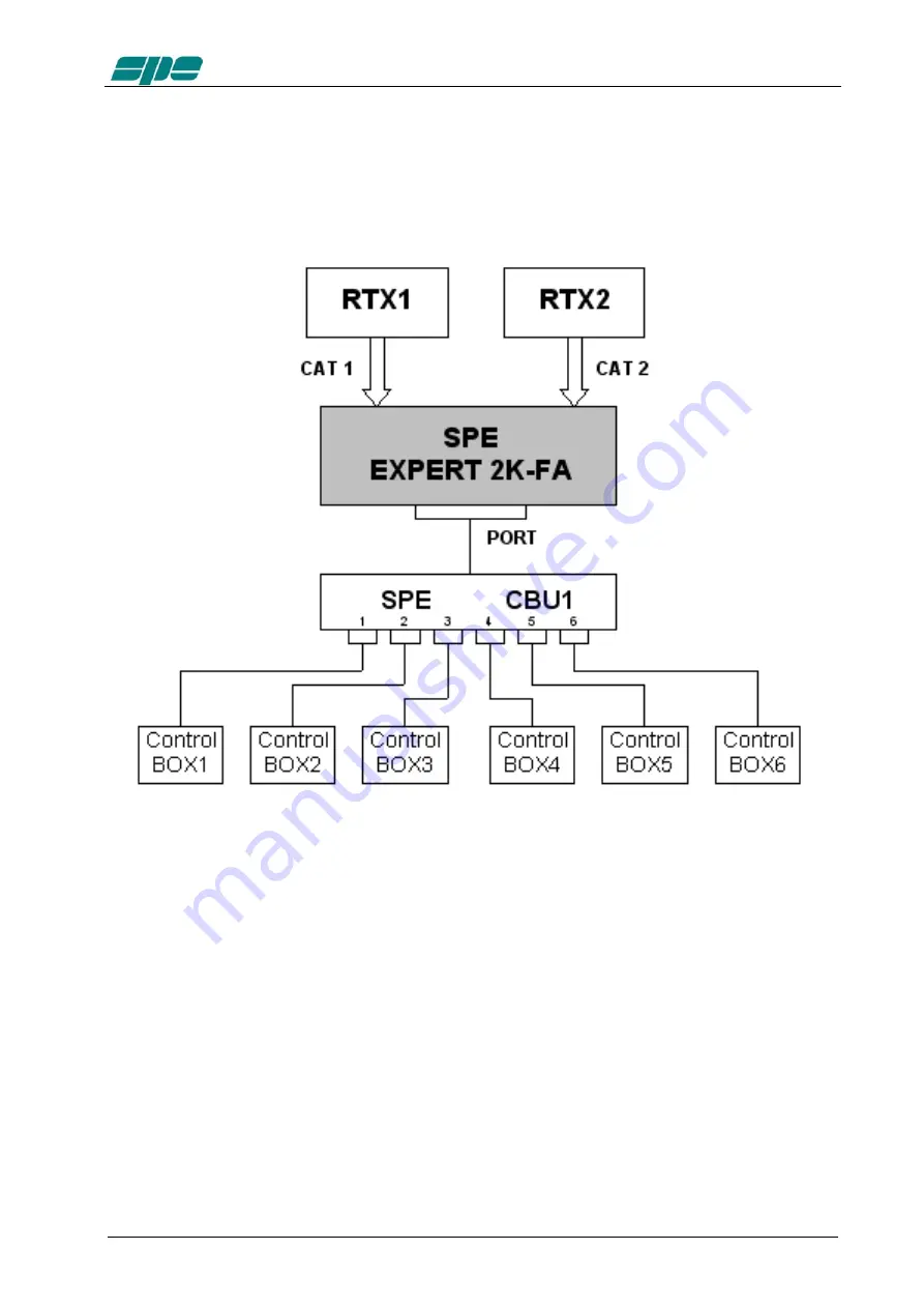 SPE EXPERT 2K-FA Скачать руководство пользователя страница 19