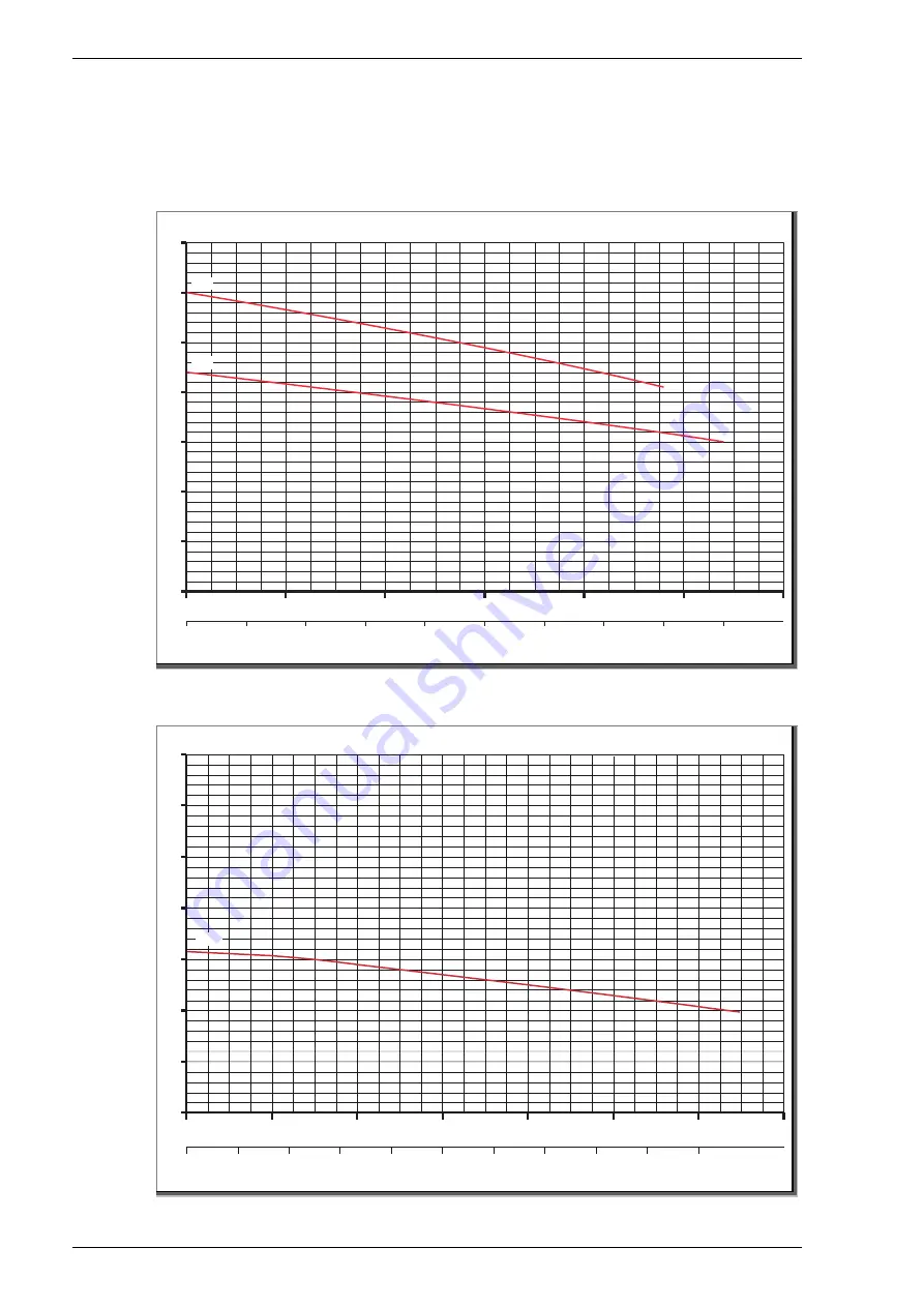 Speck pumpen 2 VGX 12/15 Operation Manual Download Page 36