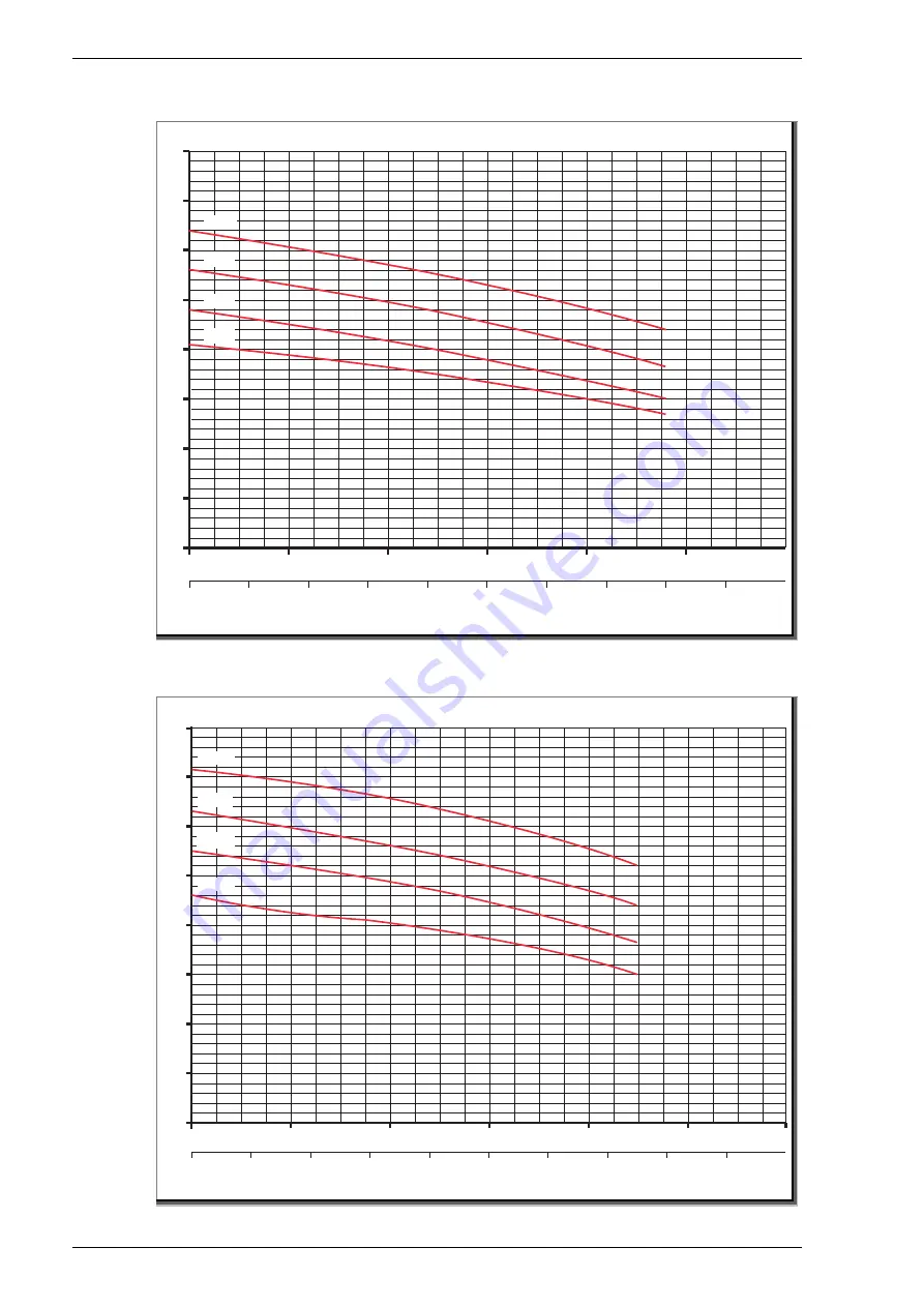 Speck pumpen 2 VGX 12/15 Operation Manual Download Page 38