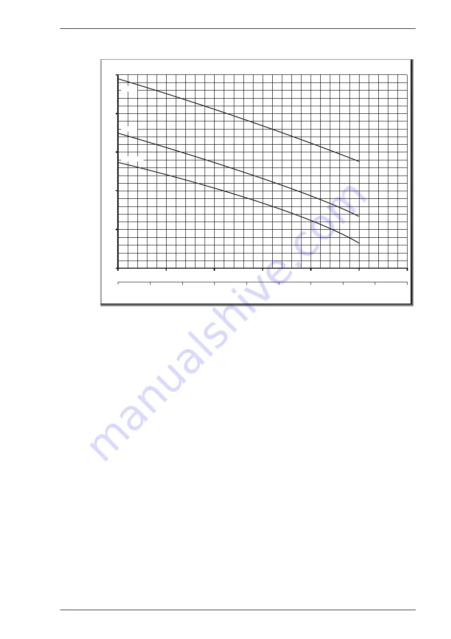 Speck pumpen 2 VGX 12/15 Operation Manual Download Page 43