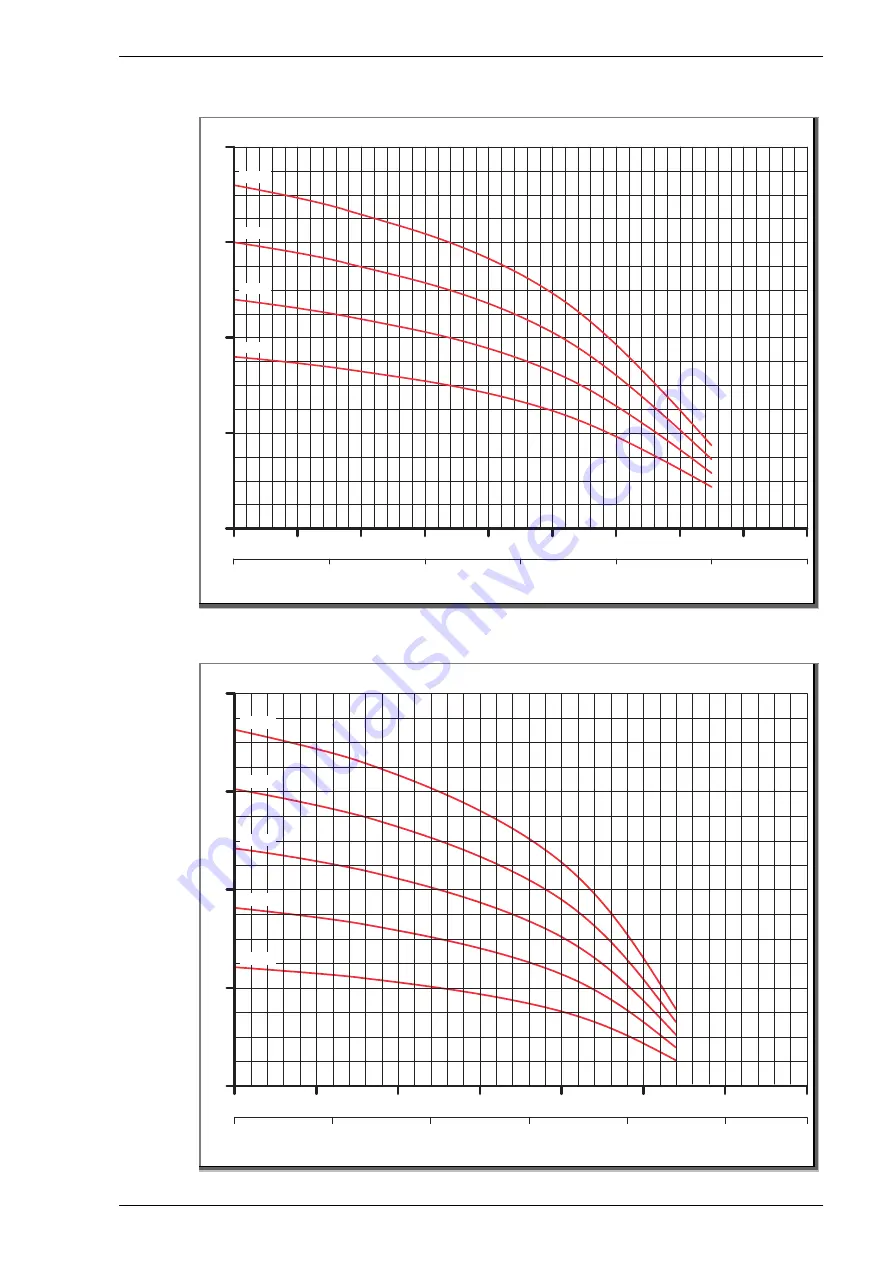 Speck pumpen 2 VGX 12/15 Operation Manual Download Page 95