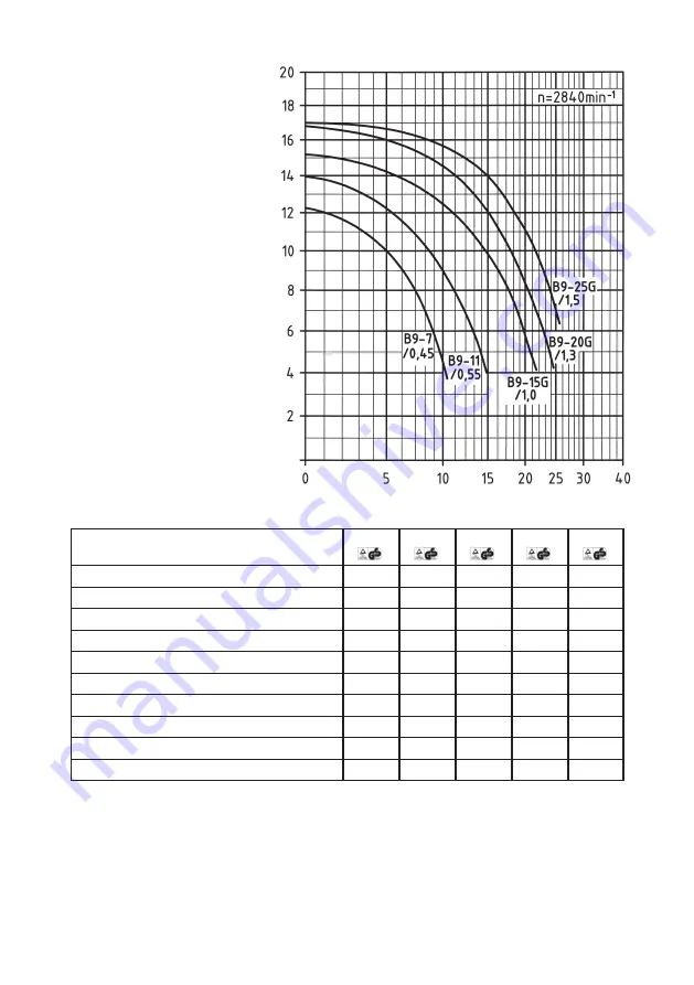 Speck pumpen B9 Series Скачать руководство пользователя страница 4