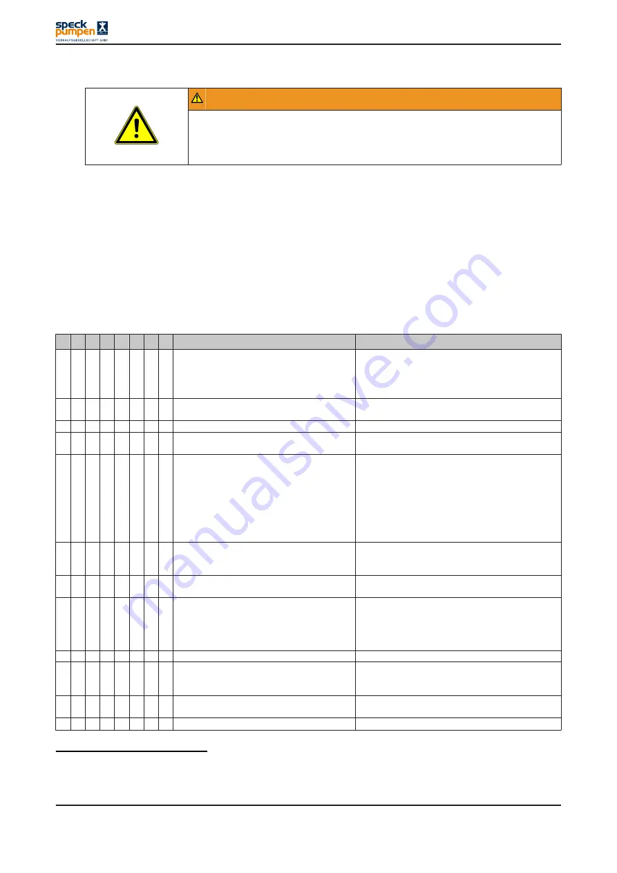 Speck pumpen BADU Block Series Скачать руководство пользователя страница 94