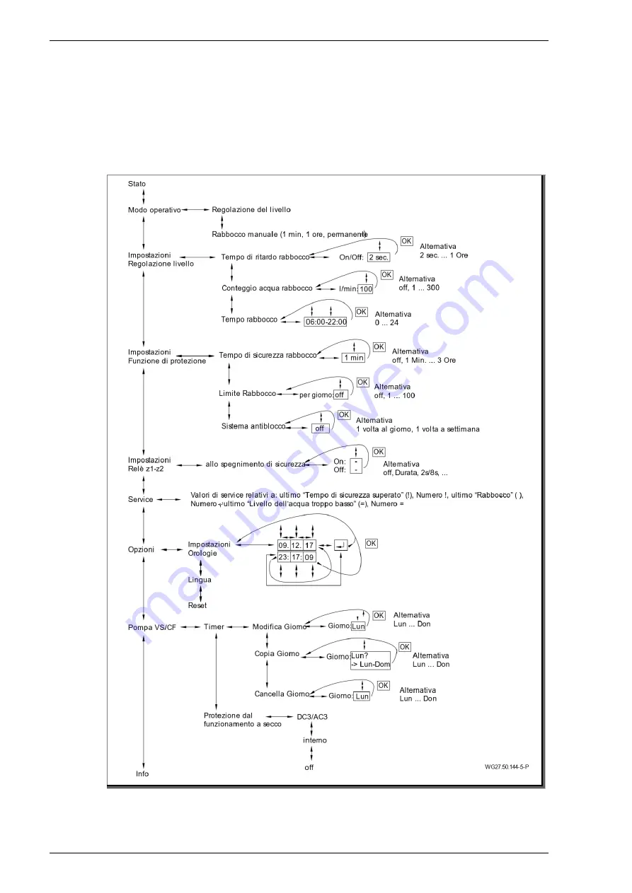 Speck pumpen BADU BNR 400 Скачать руководство пользователя страница 144