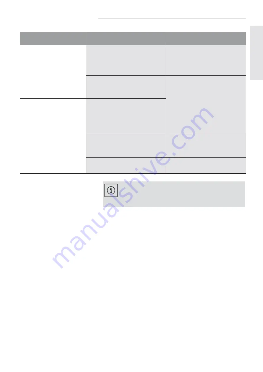 Speck pumpen BN 10 A Скачать руководство пользователя страница 15