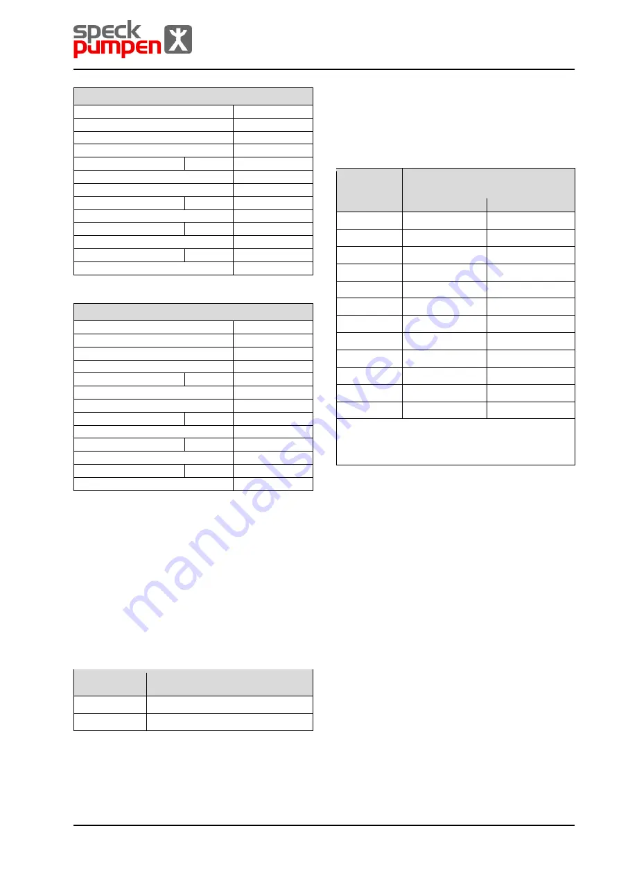 Speck pumpen CSY Series Operating Instructions Manual Download Page 27