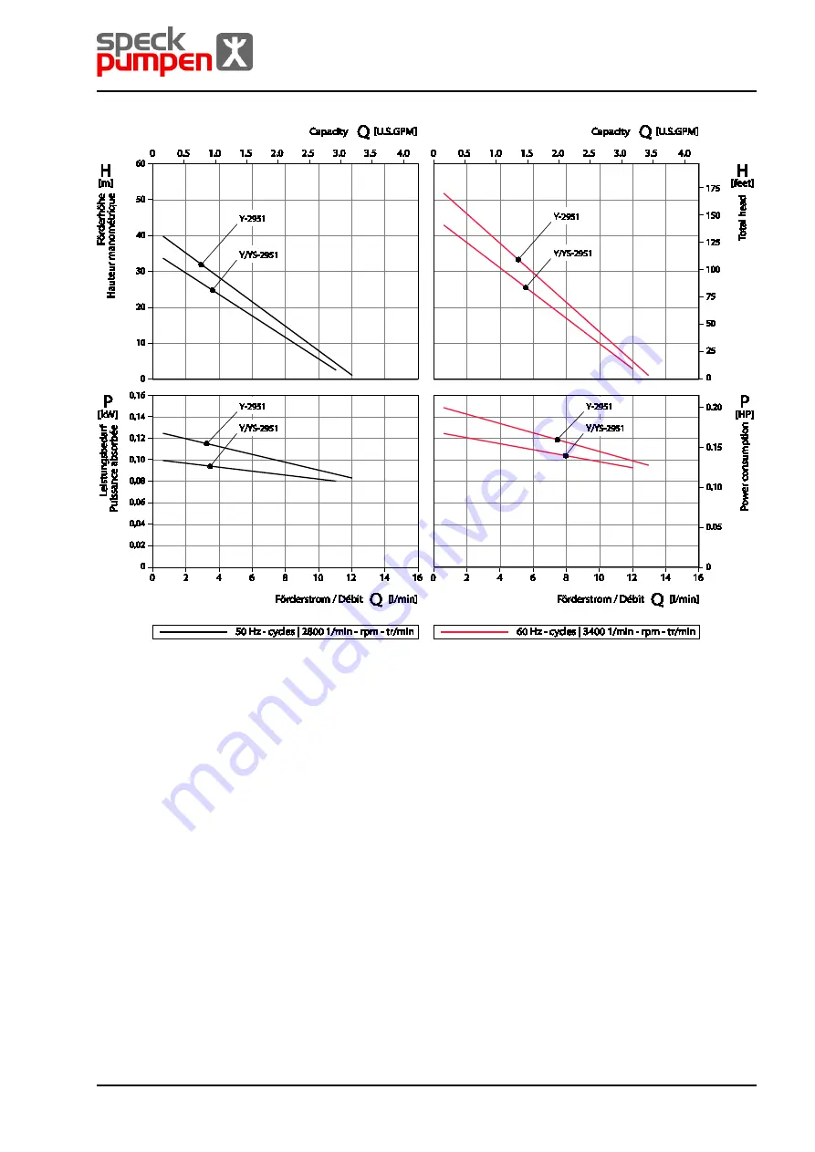 Speck pumpen CSY Series Operating Instructions Manual Download Page 35