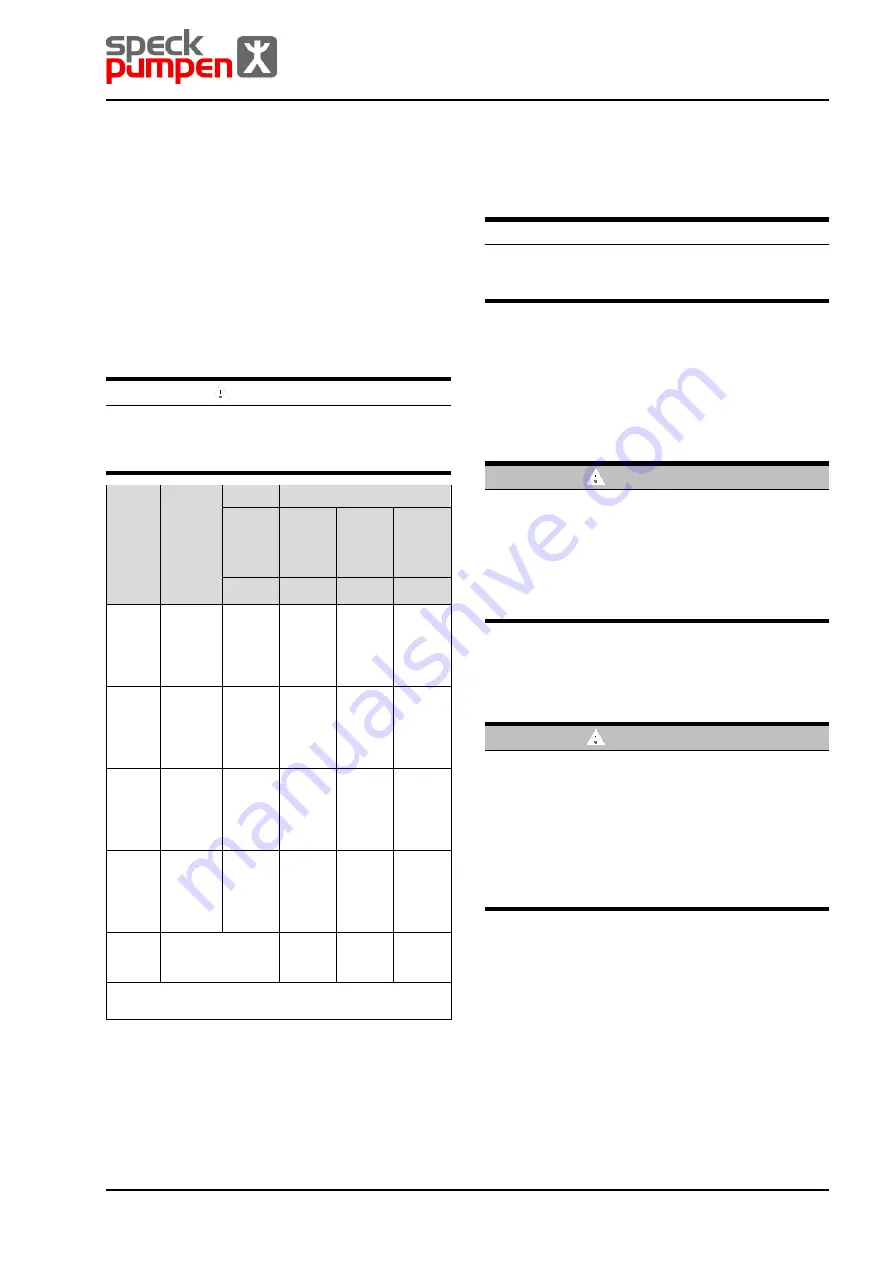 Speck pumpen CSY Series Operating Instructions Manual Download Page 69