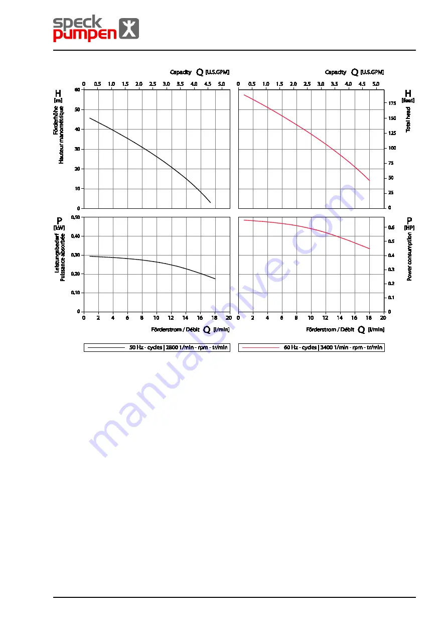 Speck pumpen CSY Series Operating Instructions Manual Download Page 97