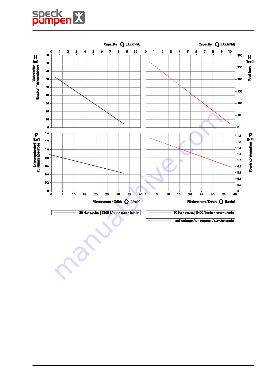 Speck pumpen CSY Series Operating Instructions Manual Download Page 107