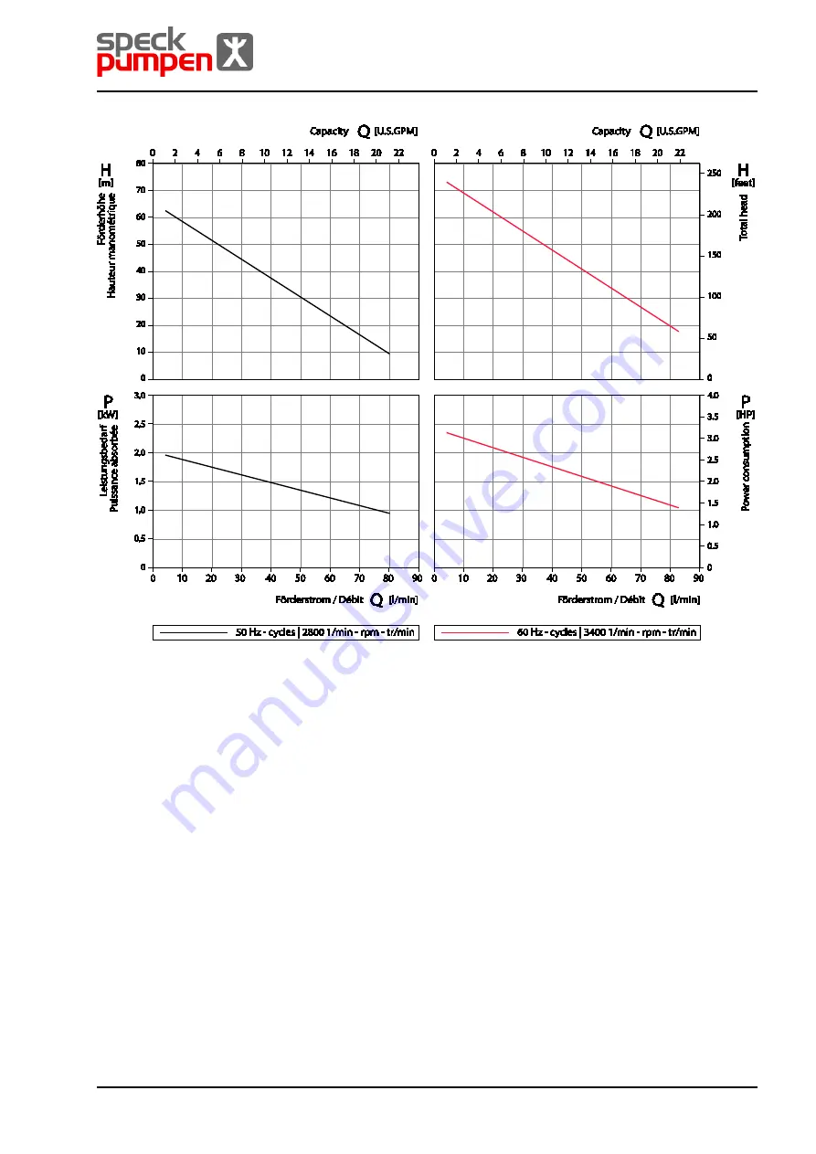 Speck pumpen CSY Series Скачать руководство пользователя страница 109