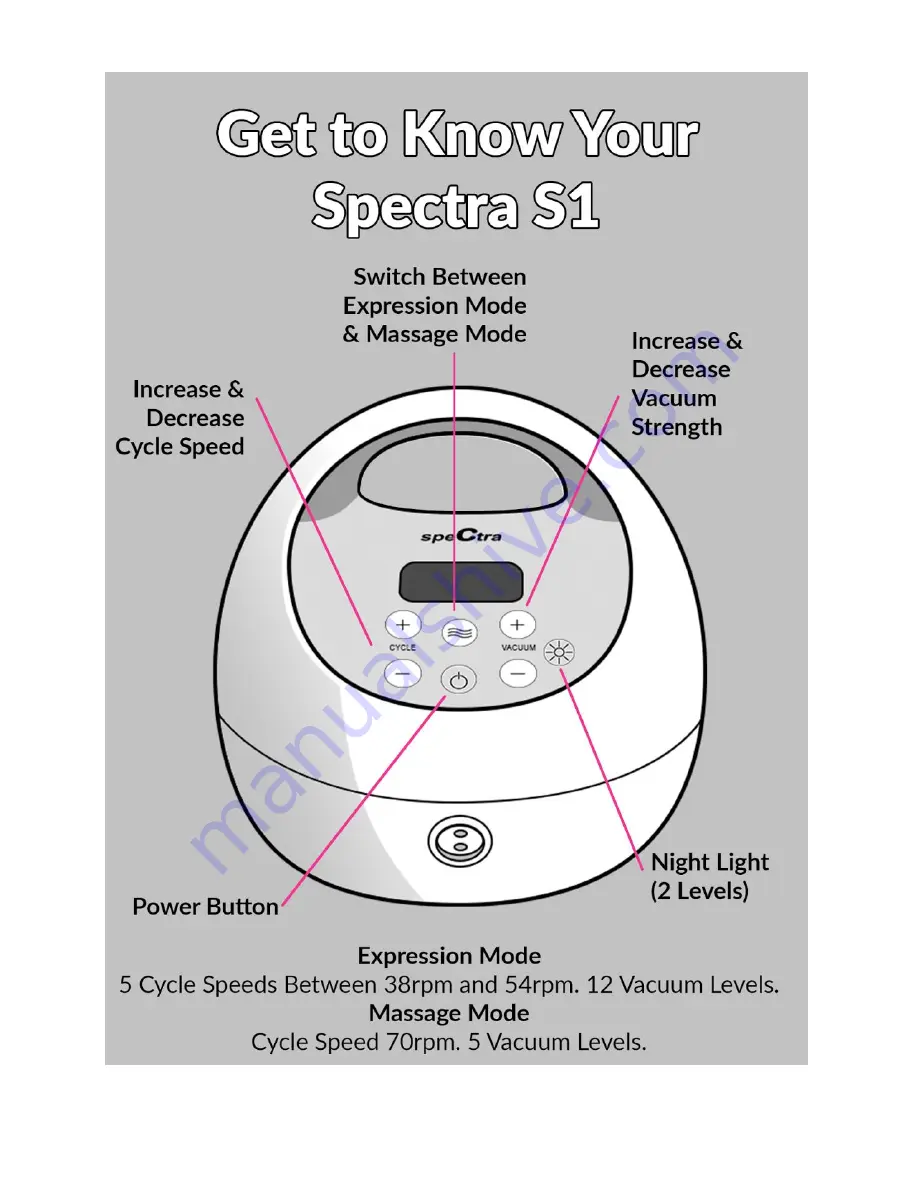 Spectra S1 Скачать руководство пользователя страница 9