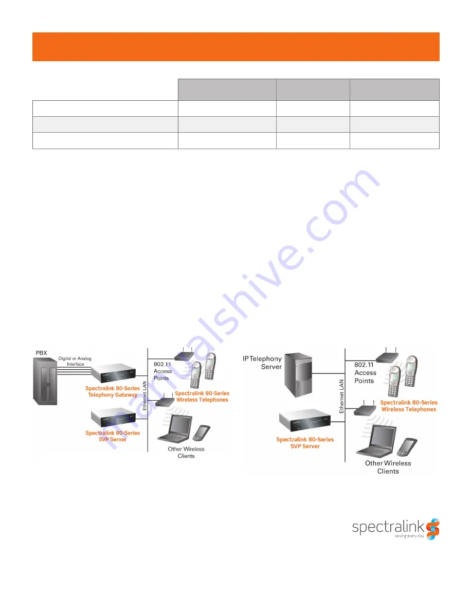 SpectraLink 80-Series Скачать руководство пользователя страница 2