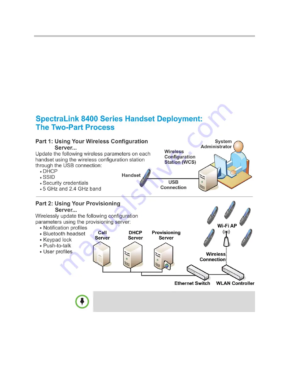 SpectraLink 8400 Series Deployment Manual Download Page 19