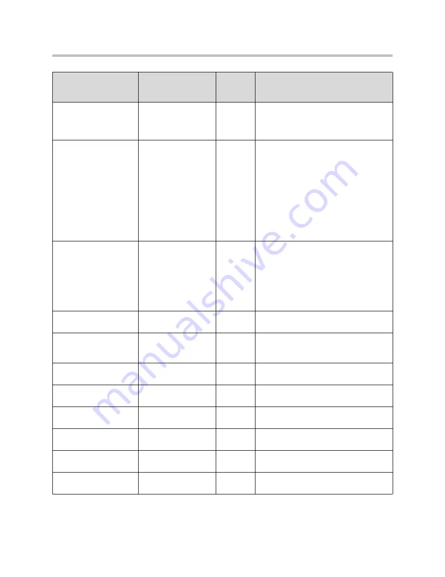 SpectraLink 8400 Series Deployment Manual Download Page 76