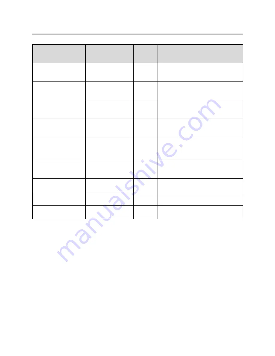 SpectraLink 8400 Series Deployment Manual Download Page 80