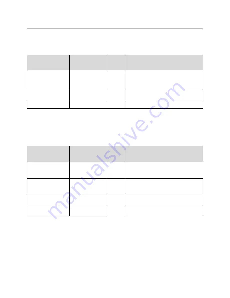 SpectraLink 8400 Series Deployment Manual Download Page 81