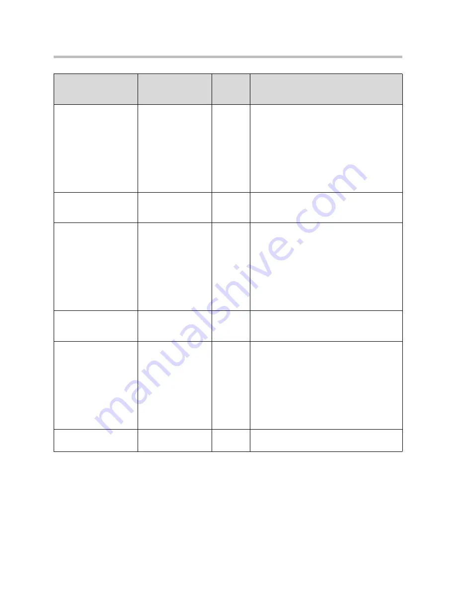 SpectraLink 8400 Series Deployment Manual Download Page 87