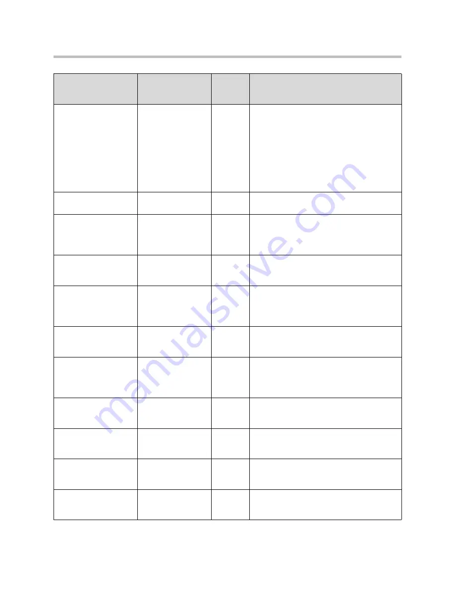 SpectraLink 8400 Series Deployment Manual Download Page 94