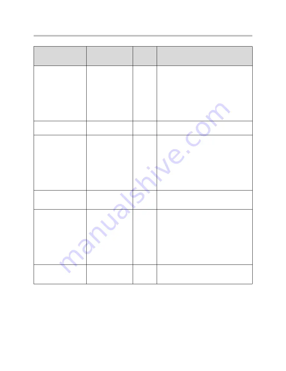 SpectraLink 8400 Series Deployment Manual Download Page 96