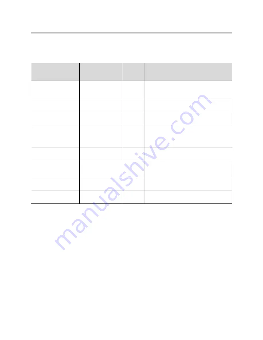 SpectraLink 8400 Series Deployment Manual Download Page 107