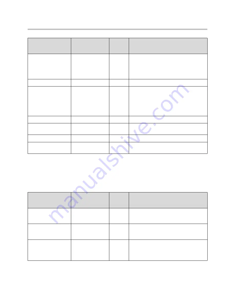 SpectraLink 8400 Series Deployment Manual Download Page 109