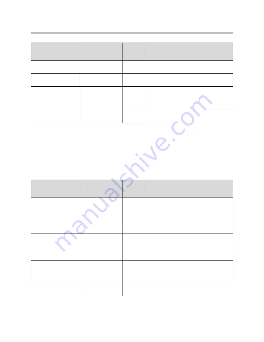 SpectraLink 8400 Series Deployment Manual Download Page 110