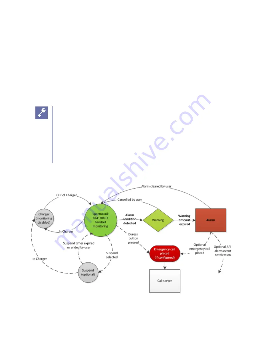 SpectraLink 8440 Administration Manual Download Page 143