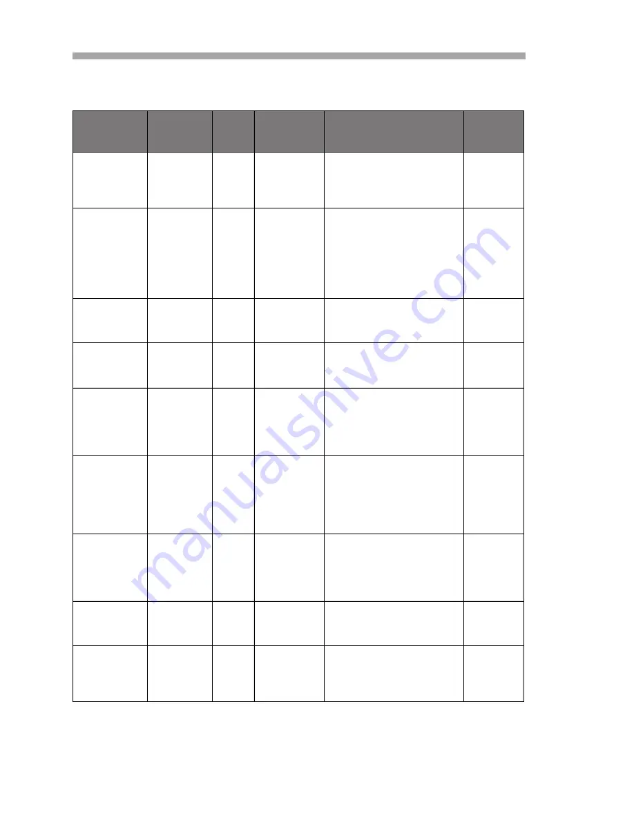 Spectrasensors OXY5500 Operator'S Manual Download Page 94