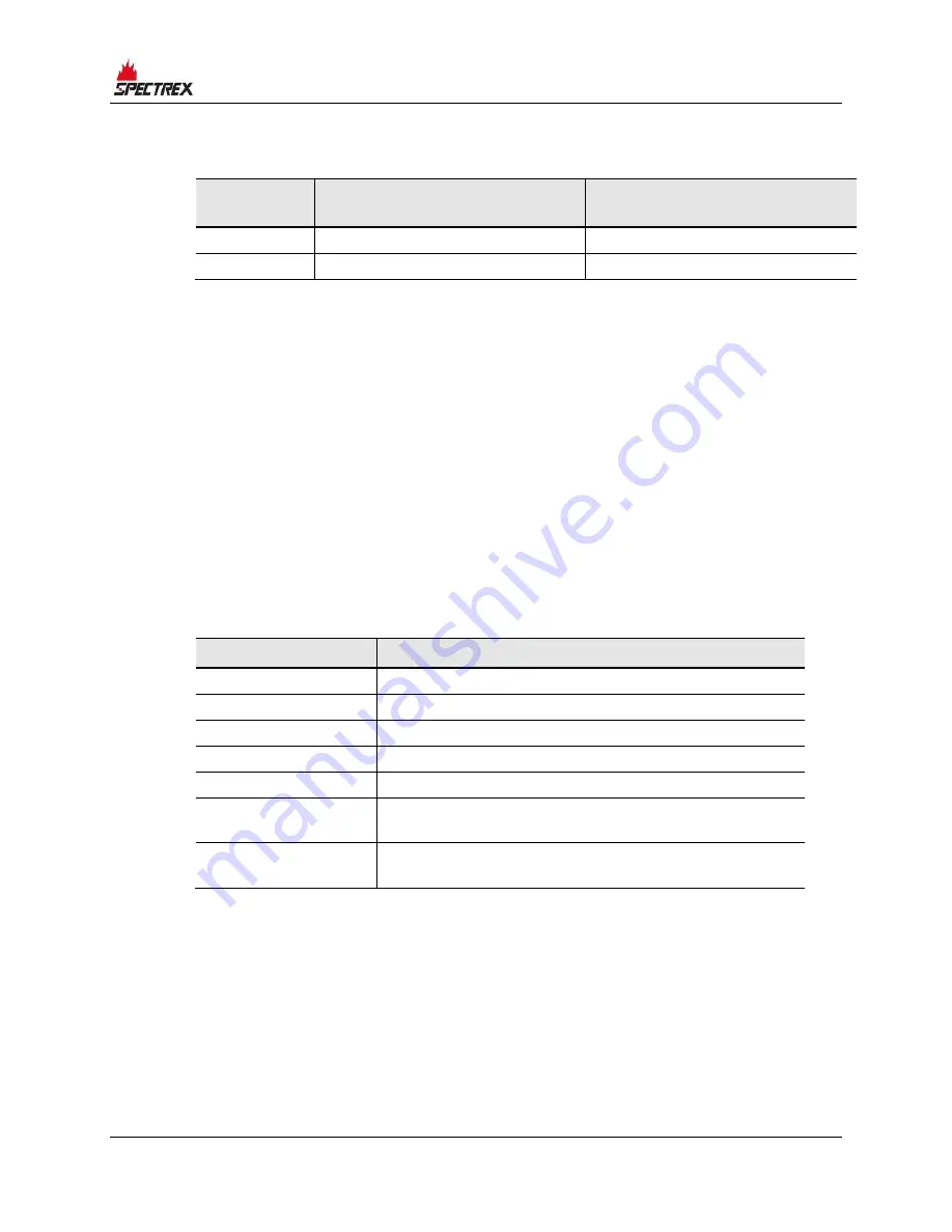 Spectrex SafEye Quasar 950 User And Maintenance Manual Download Page 29