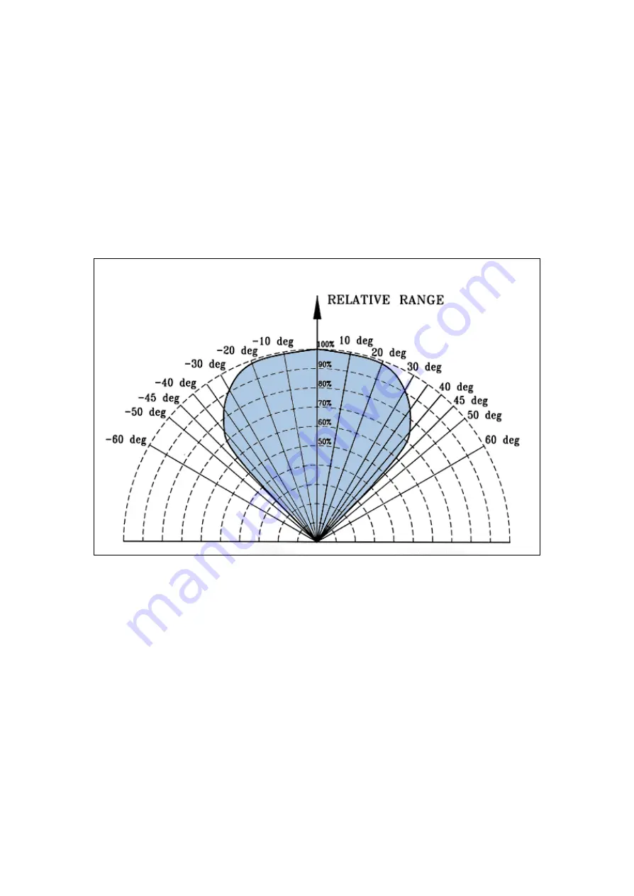 Spectrex SharpEye 20/20U User And Maintenance Manual Download Page 15