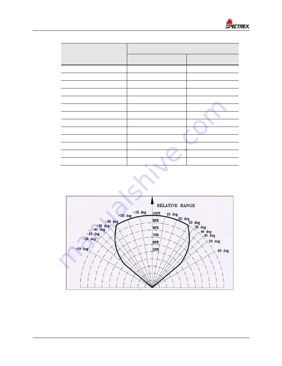 Spectrex SharpEye 40/40 Series Скачать руководство пользователя страница 26