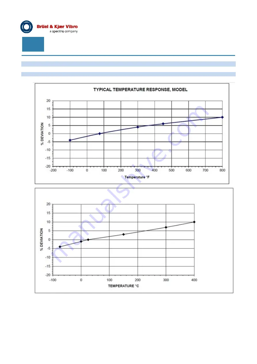 Spectris Bruel & Kjaer Vibro 8315 Instruction Download Page 14