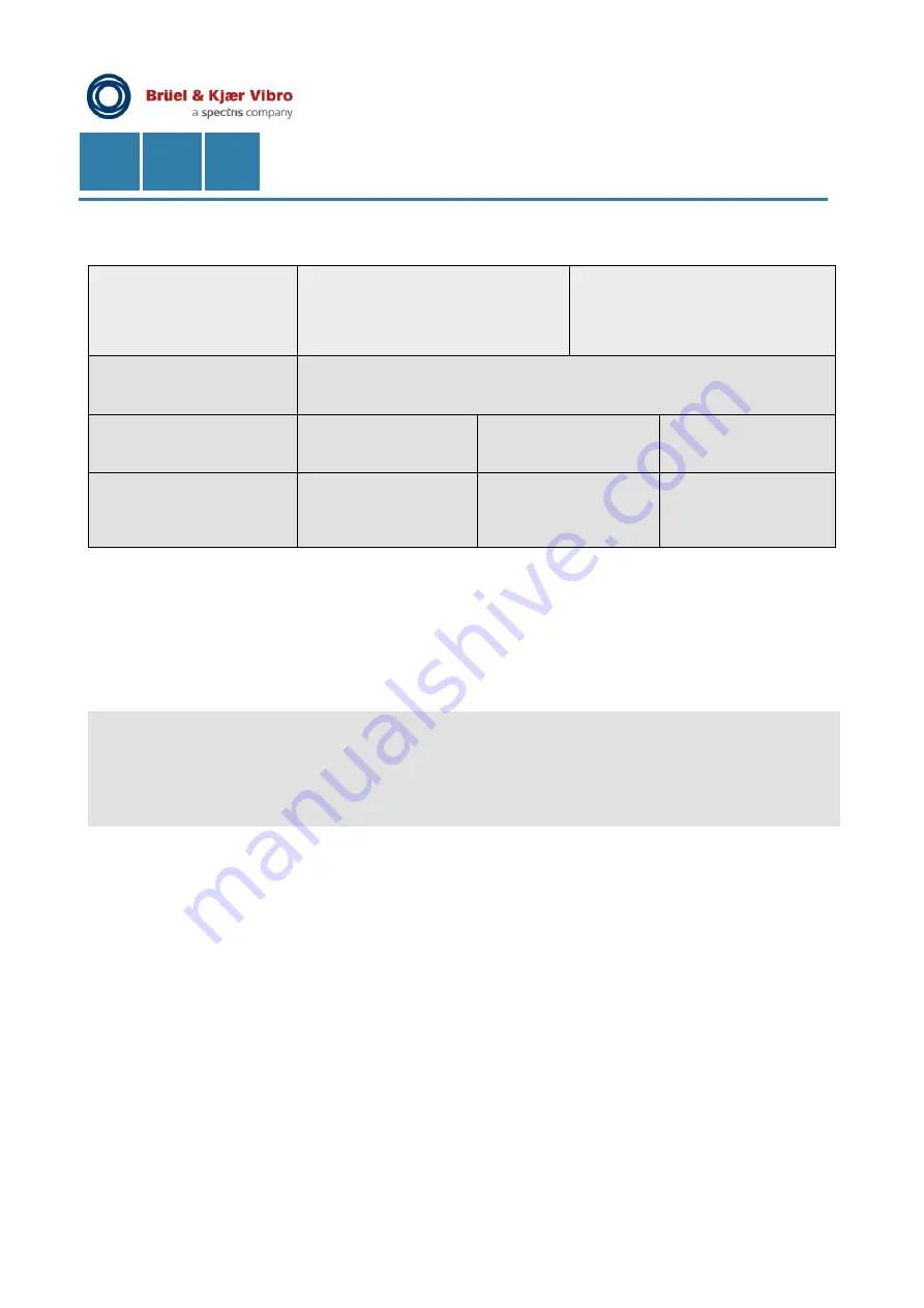 Spectris Bruel & Kjaer Vibro ASA-068 ATEX Series Manual Download Page 18