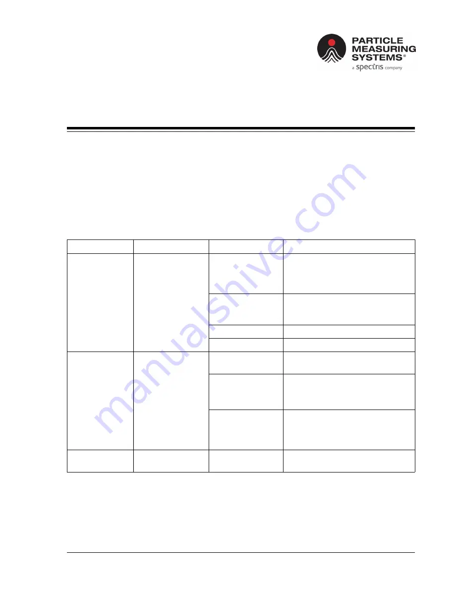 Spectris Particle Measuring Systems Airnet II 201-4 Operation Manual Download Page 40