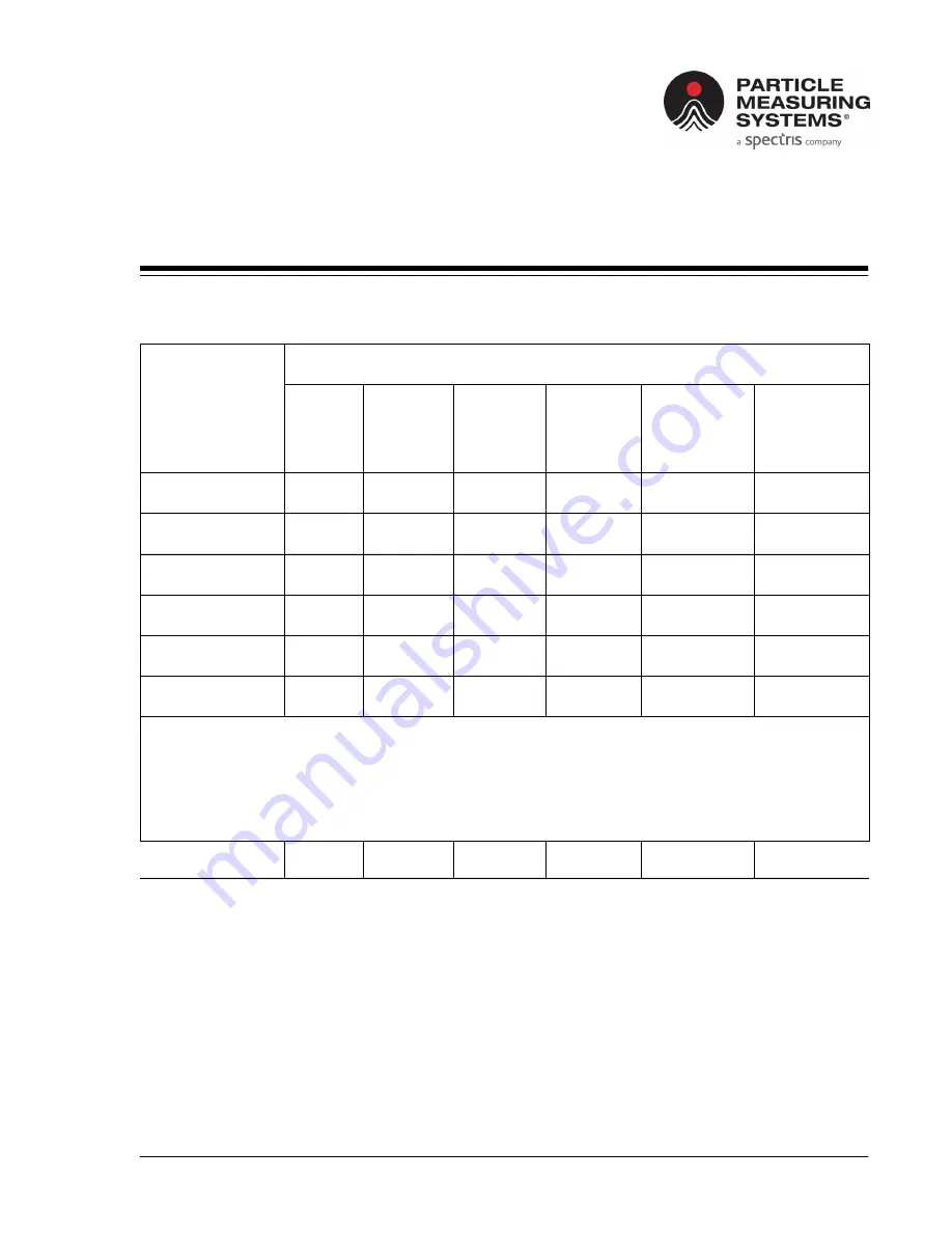 Spectris Particle Measuring Systems Airnet II 201-4 Скачать руководство пользователя страница 58