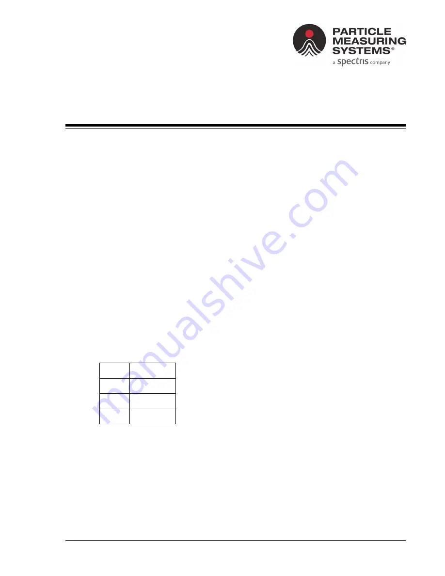 Spectris Particle Measuring Systems IsoAir 310P Operation Manual Download Page 36