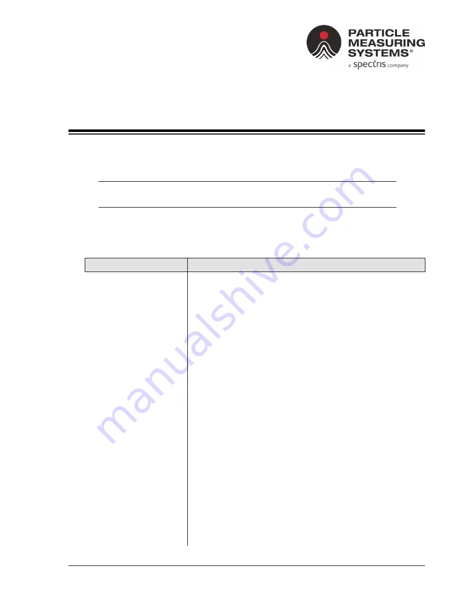 Spectris Particle Measuring Systems LiQuilaz II E Operation Manual Download Page 100