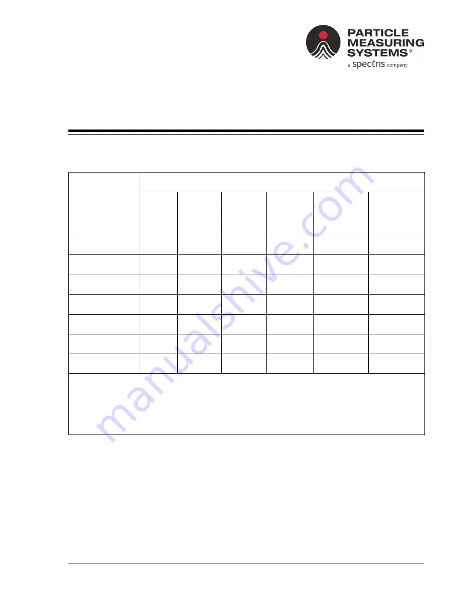 Spectris Particle Measuring Systems LiQuilaz II E Operation Manual Download Page 104