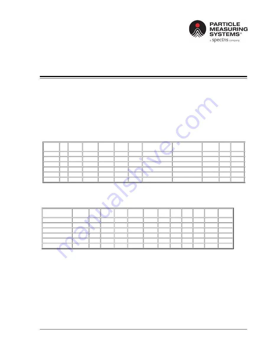 Spectris PARTICLE MEASURING SYSTEMS MiniCapt Operation Manual Download Page 210