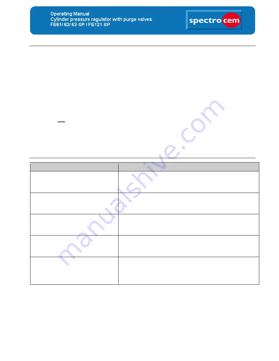 Spectron FE121-SP Operating Manual Download Page 17