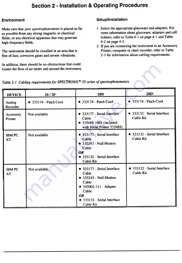 Spectronic 20 Скачать руководство пользователя страница 2