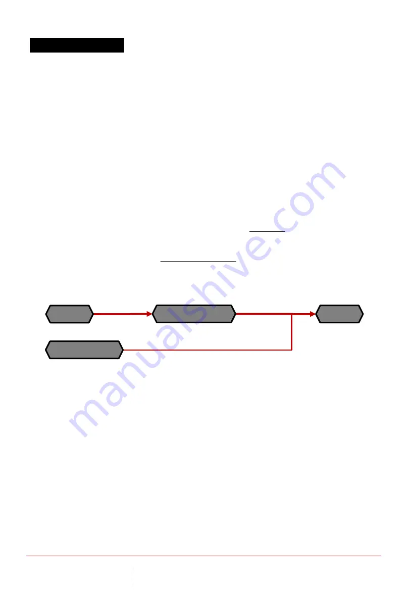 Spectronik CEREBRAL-55 User Manual Download Page 14