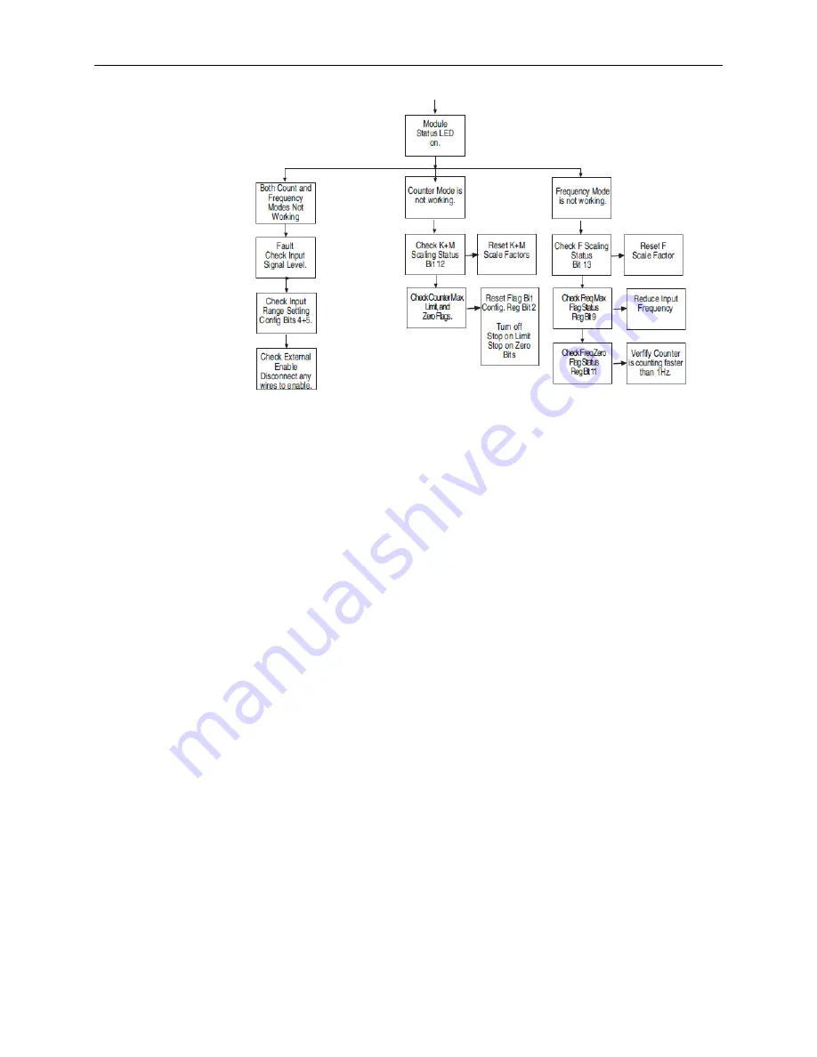 Spectrum Controls SLC 500 User Manual Download Page 55